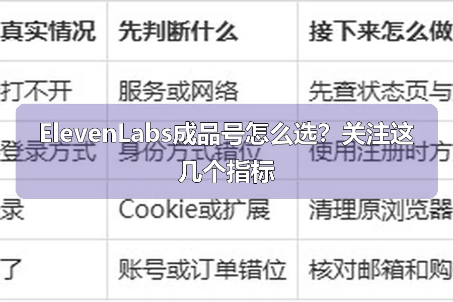 ElevenLabs成品号怎么选？关注这几个指标
